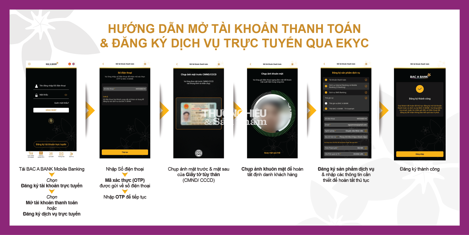 BAC A BANK chính thức ra mắt giải pháp định danh điện tử - EKYC trên Mobile Banking