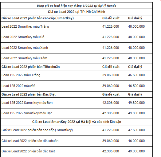 Giá xe máy Honda Lead 2022 “hạ nhiệt” giữa tháng 8/2022