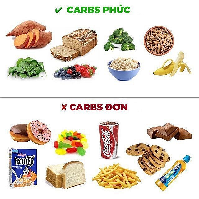 Nên ăn thực phẩm gì để có một lá gan khỏe mạnh?