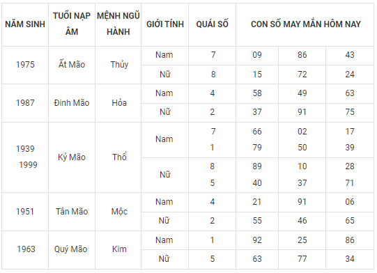 Con số may mắn hôm nay 24/9/2022 theo 12 con giáp