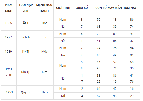 Con số may mắn hôm nay 24/9/2022 theo 12 con giáp