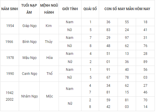 Con số may mắn hôm nay 24/9/2022 theo 12 con giáp