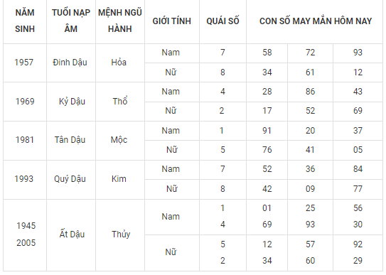 Con số may mắn hôm nay 24/9/2022 theo 12 con giáp