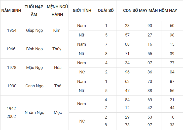 Con số may mắn hôm nay 6/10/2022 theo 12 con giáp