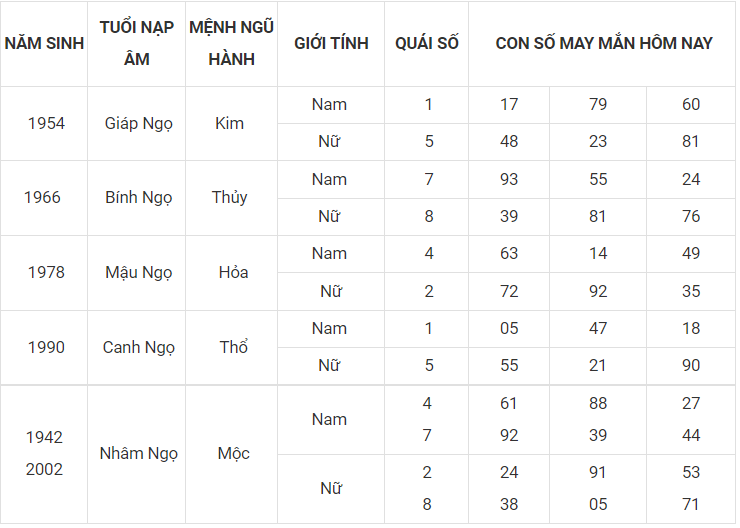 Con số may mắn hôm nay 20/10/2022 theo 12 con giáp
