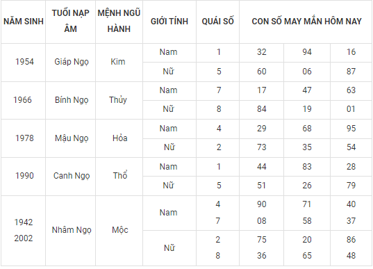 Con số may mắn hôm nay 22/10/2022 theo 12 con giáp