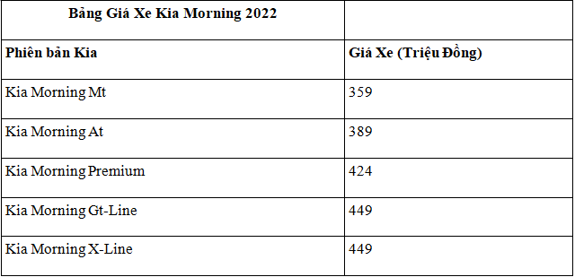 Giá xe KIA Morning 2022 cuối tháng 10