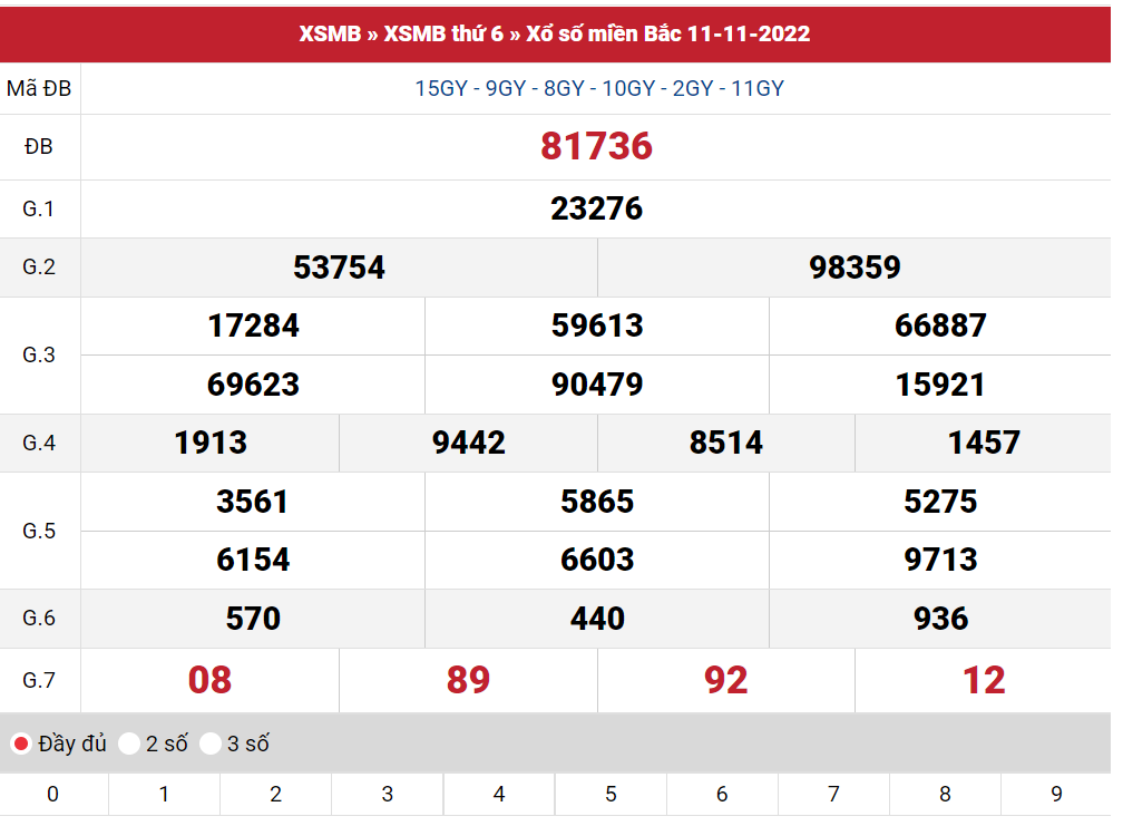 Cập Nhật Nhanh Nhất Kết Quả Xổ Số Miền Bắc Thứ Sáu - Xsmb 11/11/2022