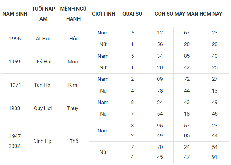 Xem tử vi tháng 11/2022 của 12 con giáp