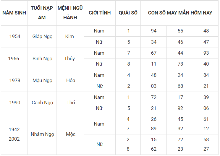 Con số may mắn hôm nay 16/11/2022 theo 12 con giáp