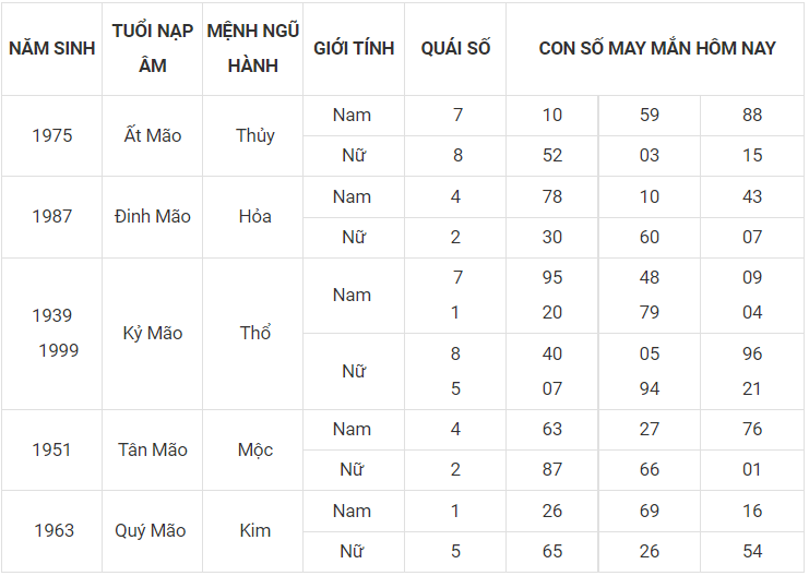 Con số may mắn hôm nay 16/11/2022 theo 12 con giáp