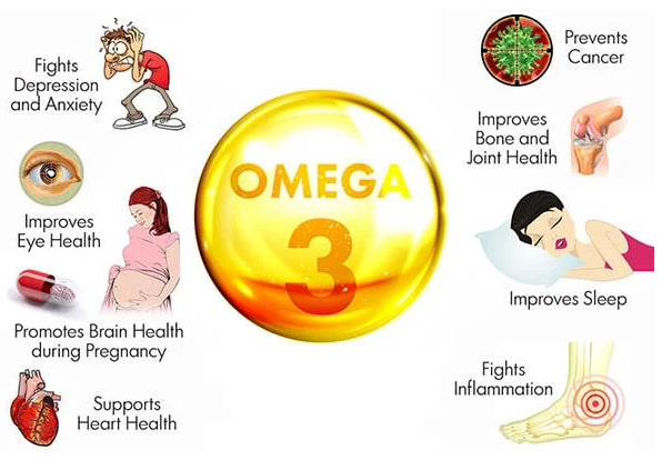 Tác dụng của Omega 3