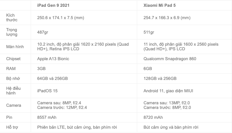 So sánh iPad Gen 9 vs Xiaomi Pad 5: Liệu Xiaomi có đủ sức 
