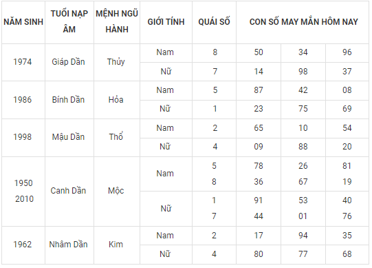 Con số may mắn hôm nay 27/11/2022 theo 12 con giáp: Chọn số vượng tài, đón tiền về túi