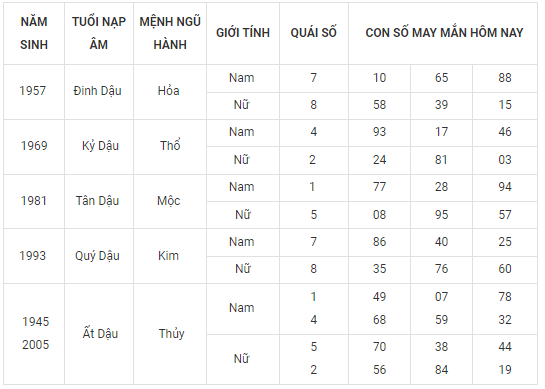 Con số may mắn hôm nay 27/11/2022 theo 12 con giáp: Chọn số vượng tài, đón tiền về túi