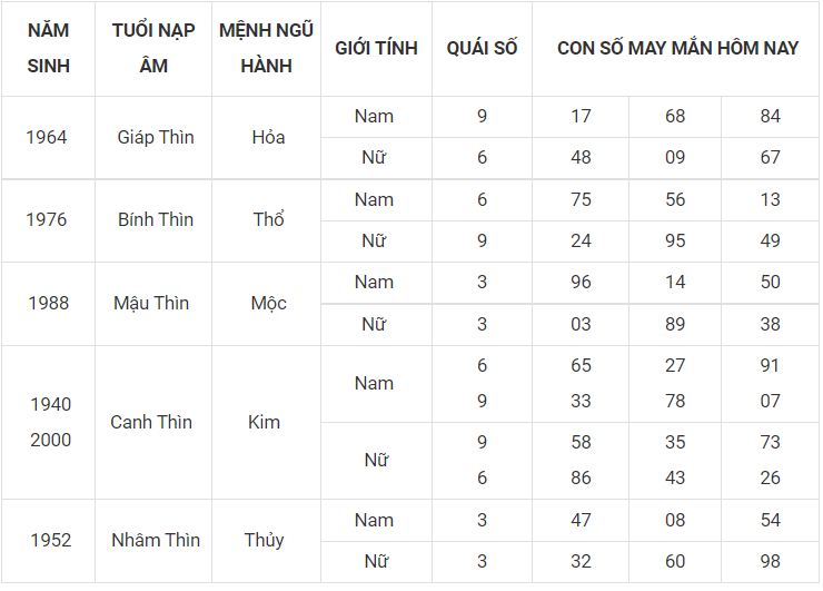 Con số may mắn hôm nay 29/11/2022 theo 12 con giáp: Chọn số vượng tài, đón tiền về túi