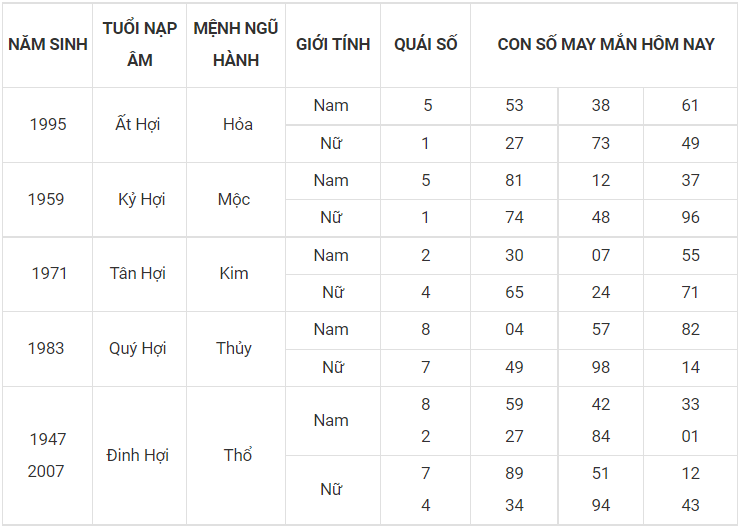 Con số may mắn hôm nay 29/11/2022 theo 12 con giáp: Chọn số vượng tài, đón tiền về túi
