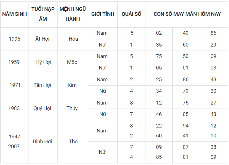 Con số may mắn hôm nay 30/11/2022 theo 12 con giáp: Chọn số vượng tài, đón tiền về túi