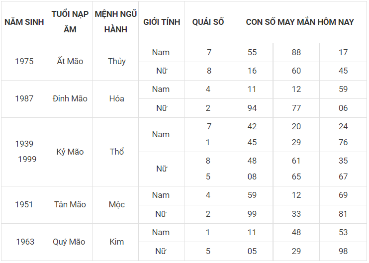 Con số may mắn hôm nay 30/11/2022 theo 12 con giáp: Chọn số vượng tài, đón tiền về túi