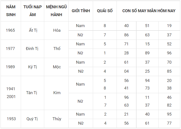 Con số may mắn hôm nay 30/11/2022 theo 12 con giáp: Chọn số vượng tài, đón tiền về túi