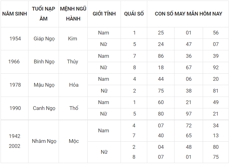 Con số may mắn hôm nay 30/11/2022 theo 12 con giáp: Chọn số vượng tài, đón tiền về túi