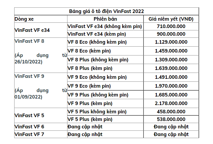 VinFast công bố giá, nhận đặt cọc ô tô điện VF 5 Plus