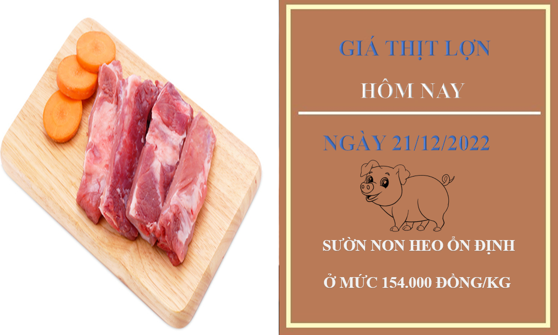 Giá thịt heo hôm nay 21/12/2022:  Giữ mức ổn tại Công ty Thực phẩm bán lẻ