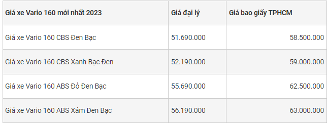 Giá xe máy Honda Vario 160 chính hãng mới nhất tháng 1/2023