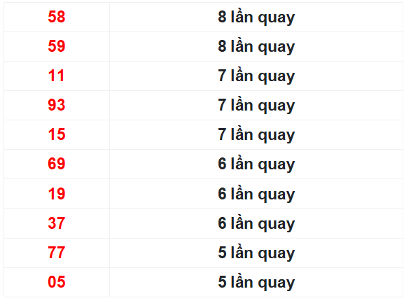 Dự đoán kết quả Xổ số miền Nam hôm nay 30/1/2023