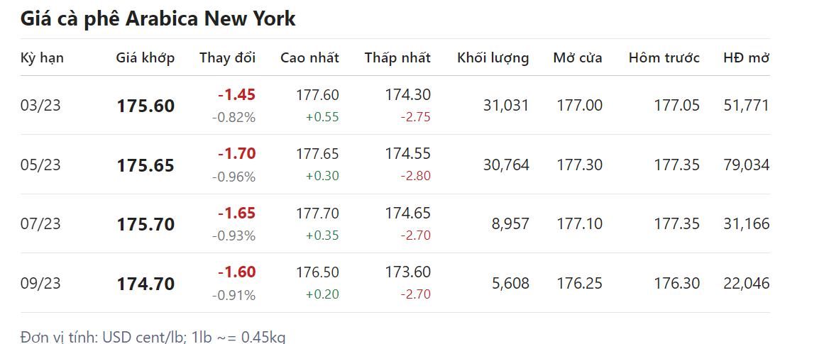 Giá nông sản hôm nay (08/2),