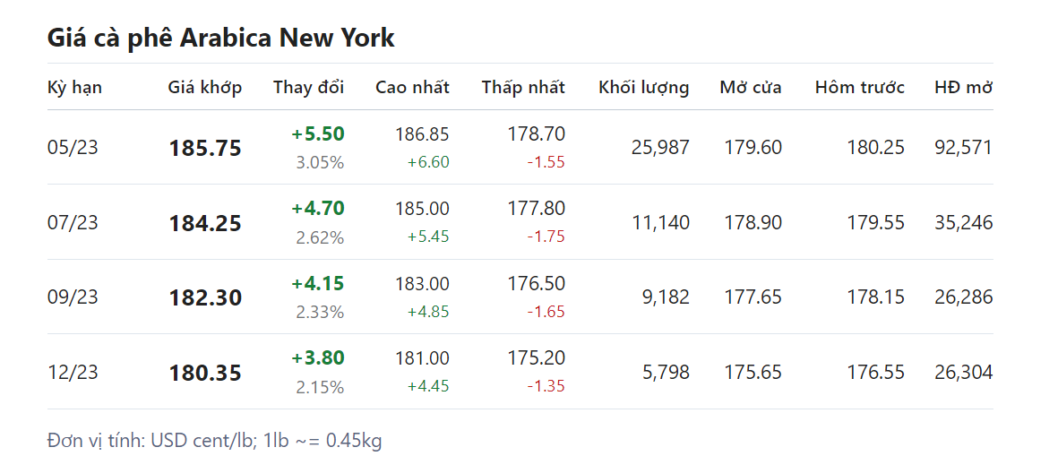 Giá nông sản hôm nay (18/2),