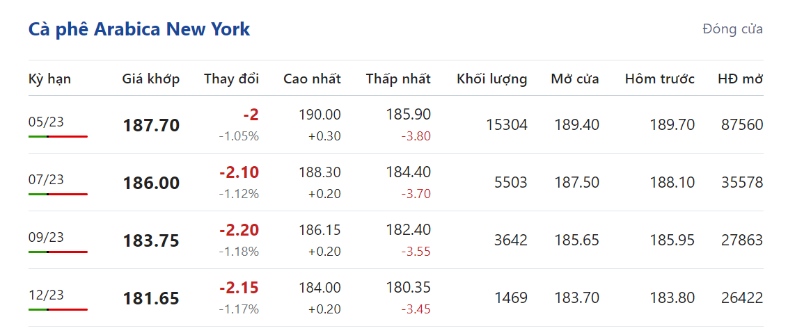 Giá nông sản hôm nay (26/2),