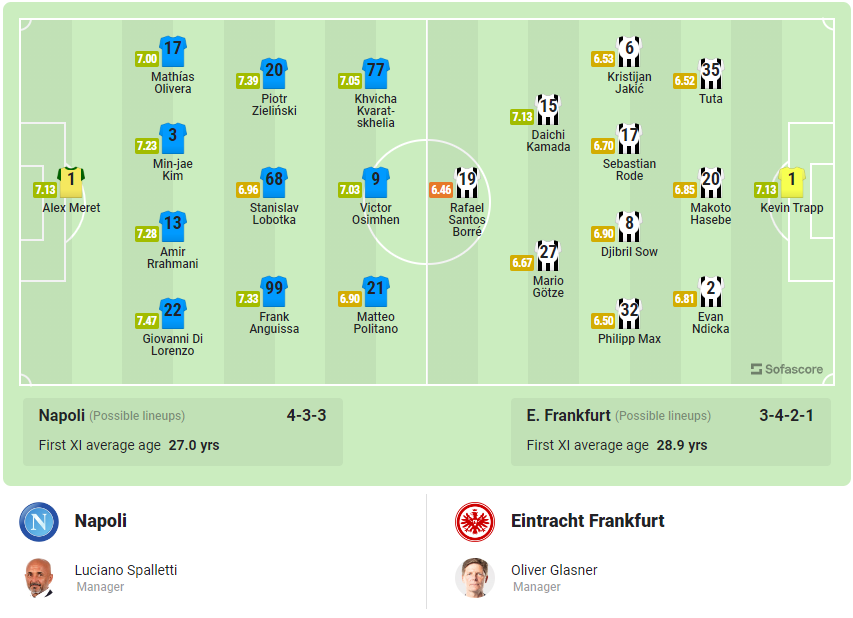 Nhận định Napoli vs Frankfurt 03h00 ngày 16/3/2023, vòng 1/8 cúp C1 Châu Âu