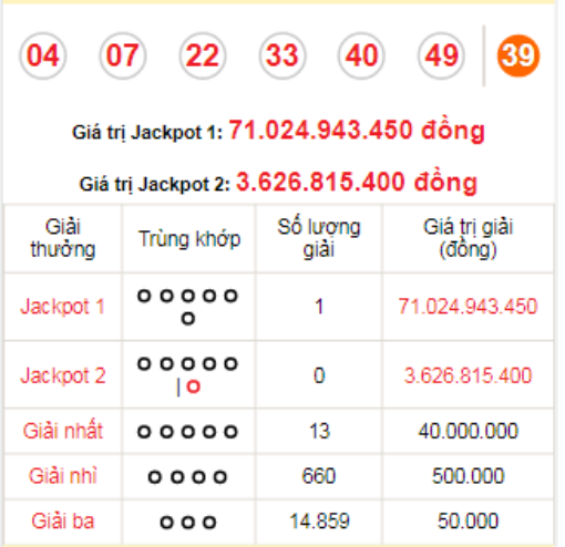 Dự đoán kết quả xổ số Power 6/55 mới nhất ngày 25/3/2023​​​​​​​