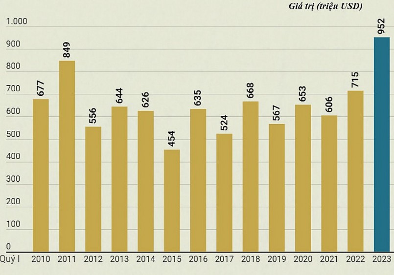 Xuất khẩu gạo quý I/2023 đạt 1,8 triệu tấn, cao nhất 12 năm