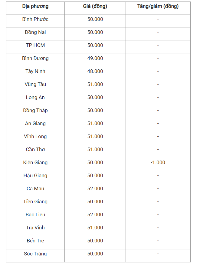 Giá heo hơi hôm nay (11/4) cập nhật giá heo tại miền Nam.