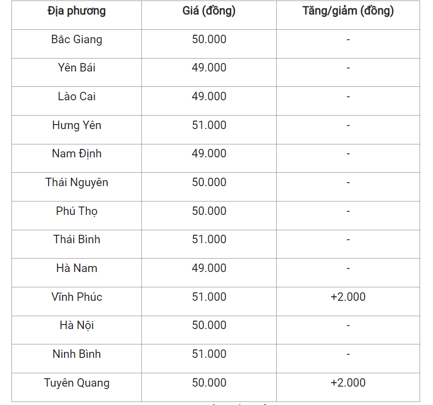 Giá heo hơi hôm nay 12/4, cập nhật tại các tỉnh miền Bắc.