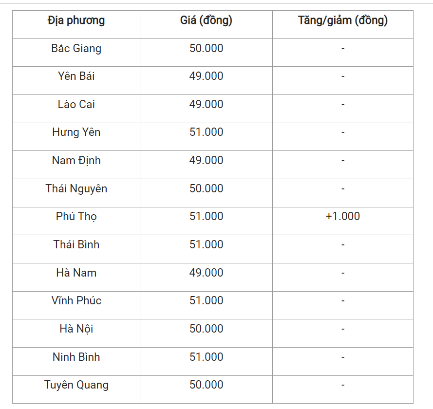 Giá heo hơi hôm nay 13/4 cập nhật giá heo tại miền Bắc.