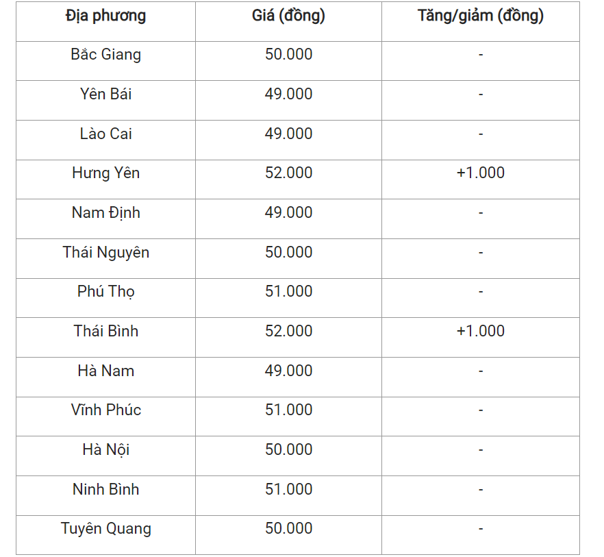 giá heo hơi hôm nay 14/4 cập nhật giá heo tại miền Bắc.