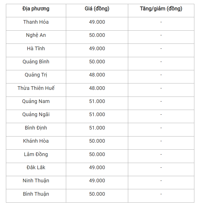 Giá heo hơi hôm nay 14/4 cập nhật giá heo tại miền Trung và Tây Nguyên.