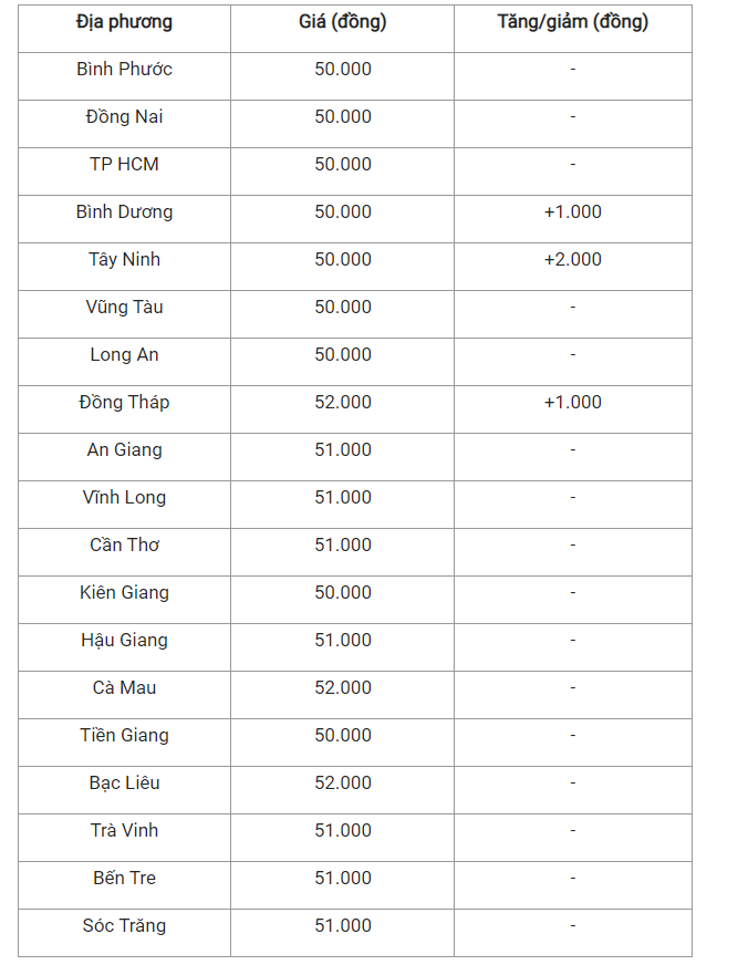 Giá heo hơi hôm nay 14/4 cập nhật giá heo tại miền Nam.