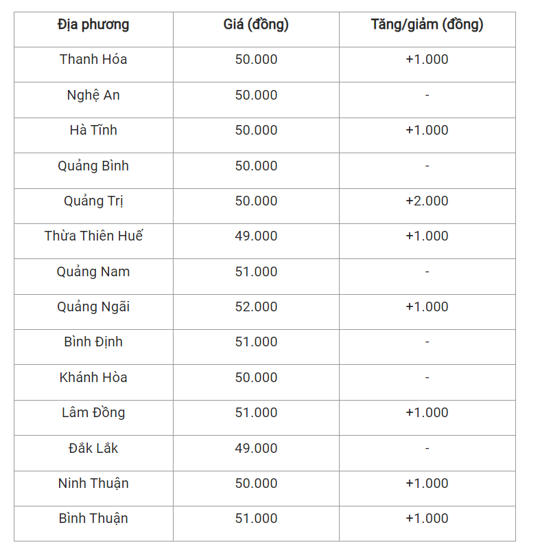 Giá heo hơi hôm nay 15/4, cập nhật giá heo tại miền Trung và Tây Nguyên.