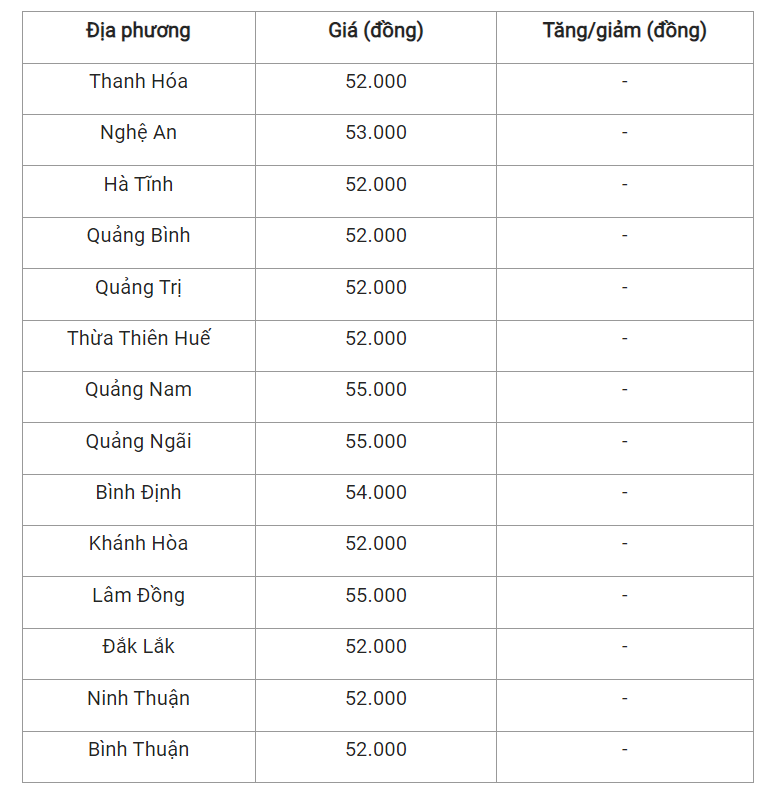 Giá heo hơi hôm nay 22/4, cập nhật giá heo hơi tại miền Trung và Tây Nguyên.