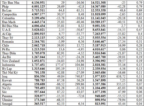 Xuất khẩu thuỷ sản nhiều nhất sang thị trường Nhật Bản