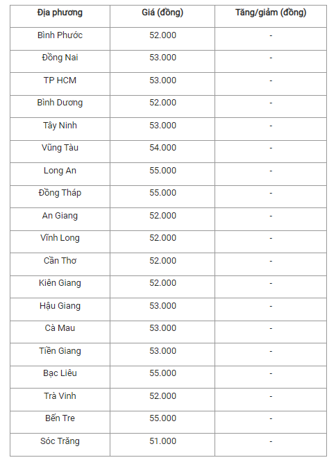 Giá heo hơi hôm nay 24/4, cập nhật giá heo tại miền Nam.