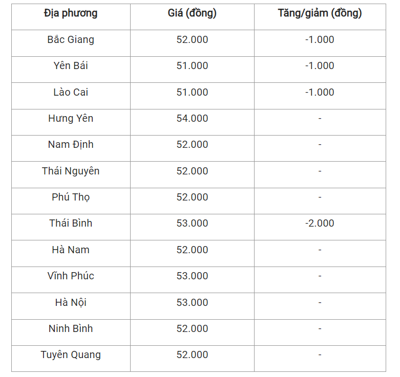 Giá heo hơi hôm nay 25/4, cập nhật giá heo tại miền Bắc.