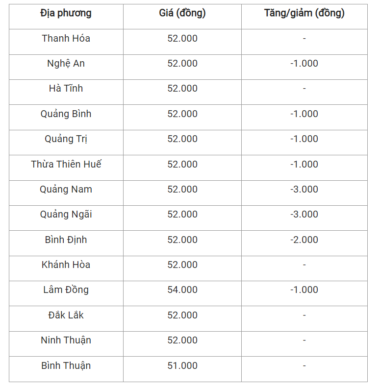 Giá heo hơi hôm nay (26/4) cập nhật giá heo tại miền Trung và Tây Nguyên.