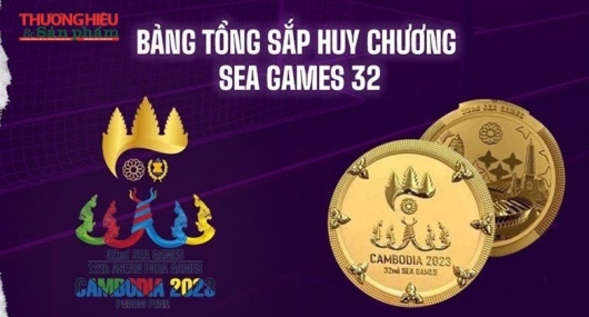 Bảng tổng sắp huy chương SEA Games 32: Việt Nam vẫn vững chắc ngôi đầu bảng