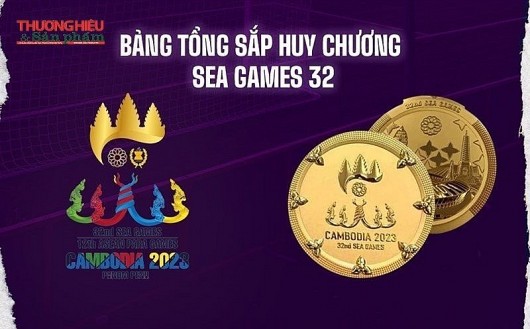 Hoàn thành chỉ tiêu “120 HCV” và vững vàng ngôi đầu bảng tại SEA Game 32 của Đoàn thể thao Việt Nam
