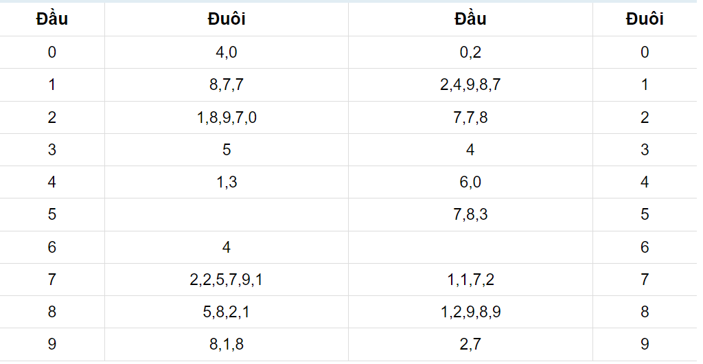 Dự Đoán Kết Quả Xổ Số Miền Bắc Hôm Nay 02/6/2023